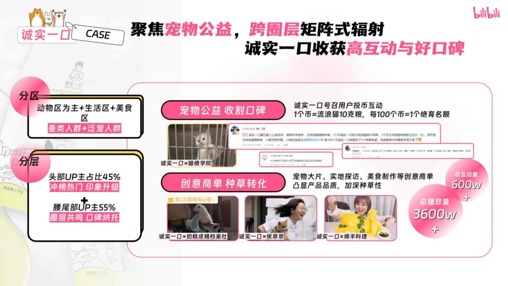 图片[27]-哔哩哔哩2025年宠物行业营销通案-千文网