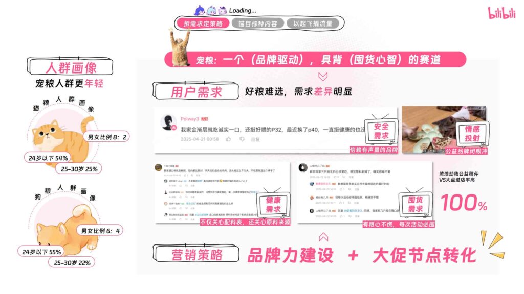 图片[22]-哔哩哔哩2025年宠物行业营销通案-千文网