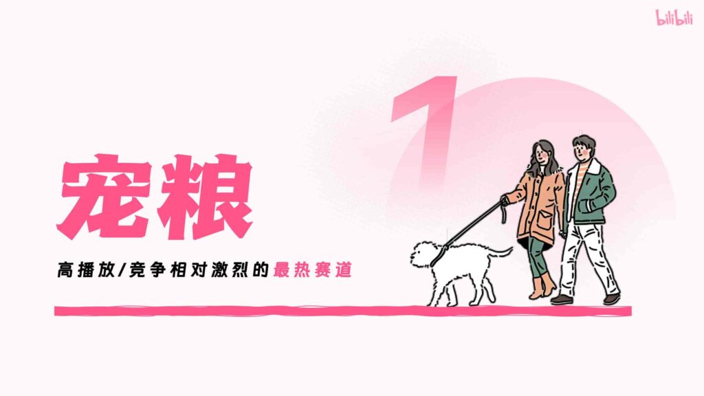 图片[21]-哔哩哔哩2025年宠物行业营销通案-千文网