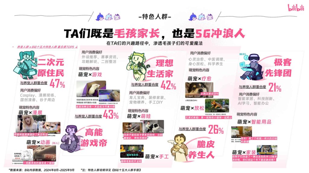 图片[10]-哔哩哔哩2025年宠物行业营销通案-千文网