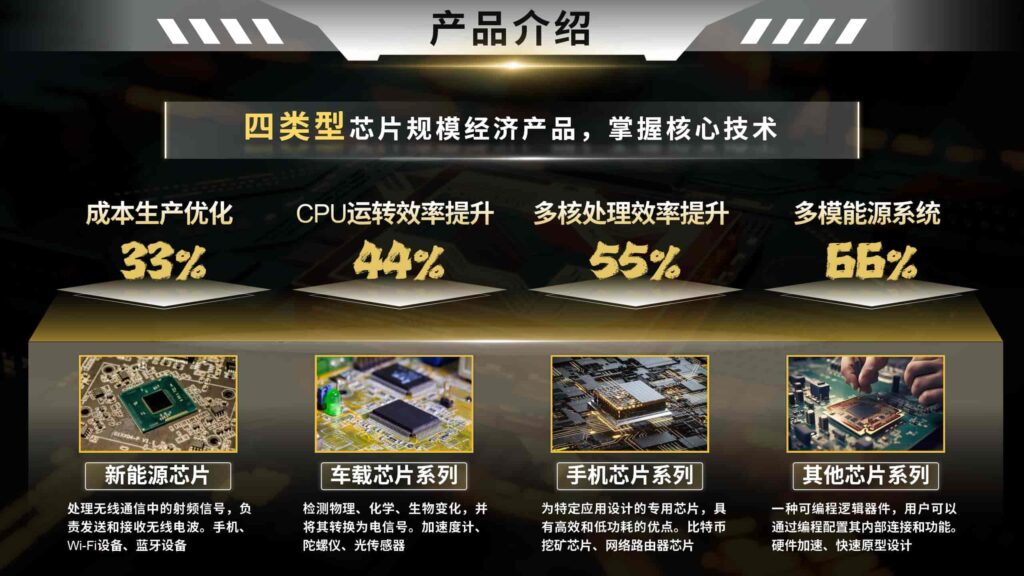 图片[3]-源芯科技，新能源芯片处理器时代领航者PPT模板-千文网