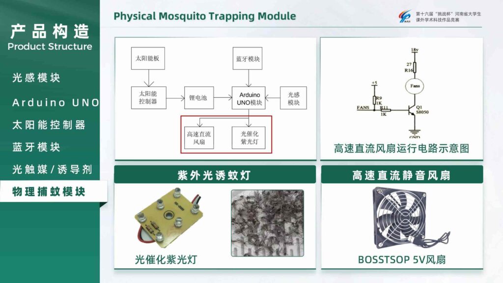 图片[12]-智能启停：光感蓝牙生态捕蚊系统PPT模板-千文网