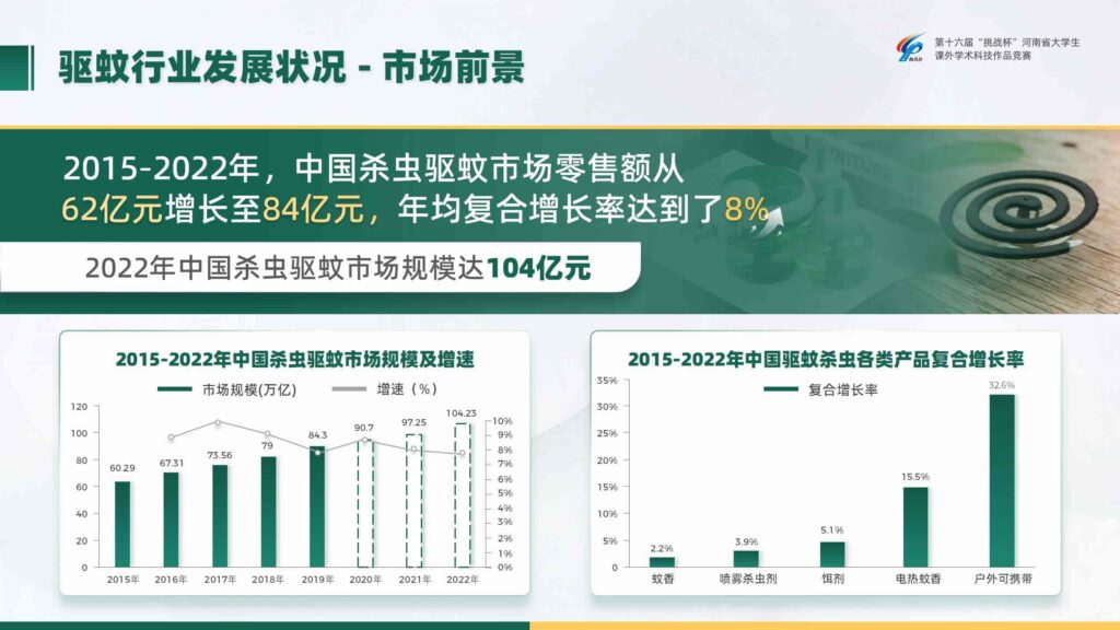 图片[2]-智能启停：光感蓝牙生态捕蚊系统PPT模板-千文网