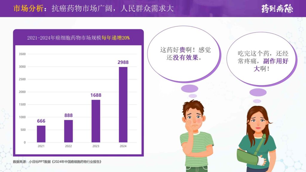 图片[3]-接单WX：llljcz-国内首创用于大学生创新创业比赛的PPT模板-千文网