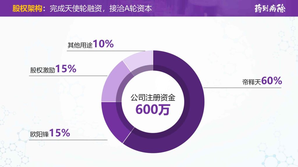 图片[23]-接单WX：llljcz-国内首创用于大学生创新创业比赛的PPT模板-千文网