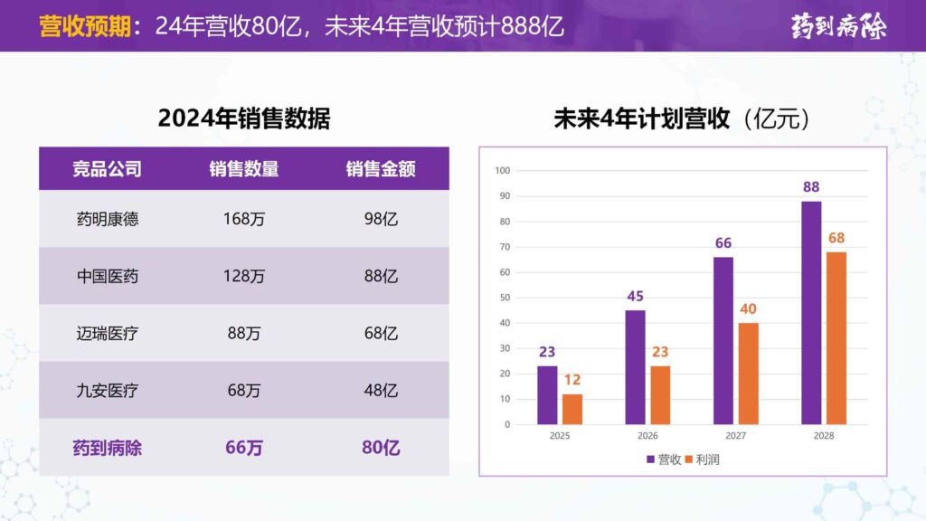 图片[25]-接单WX：llljcz-国内首创用于大学生创新创业比赛的PPT模板-千文网