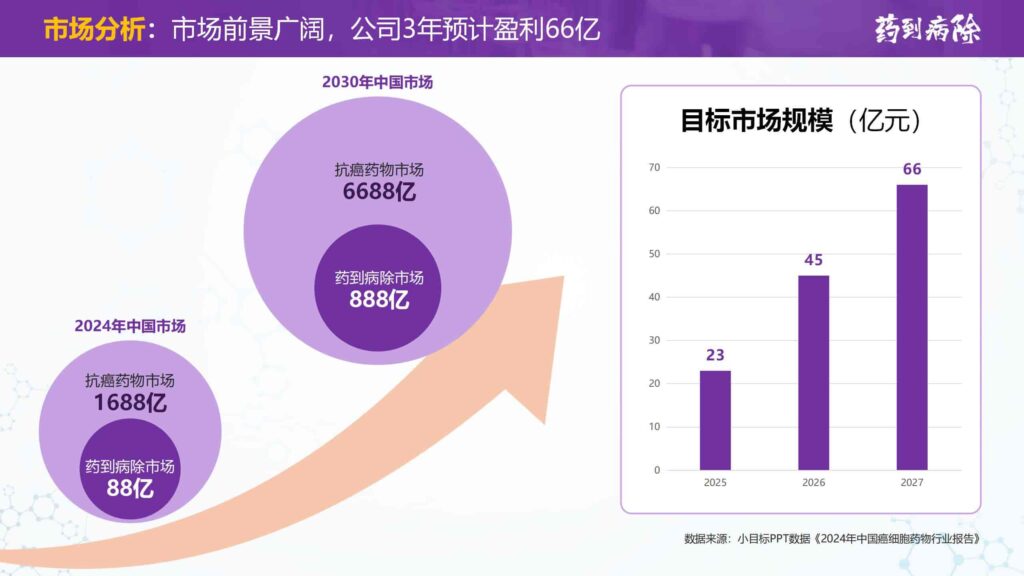 图片[24]-接单WX：llljcz-国内首创用于大学生创新创业比赛的PPT模板-千文网