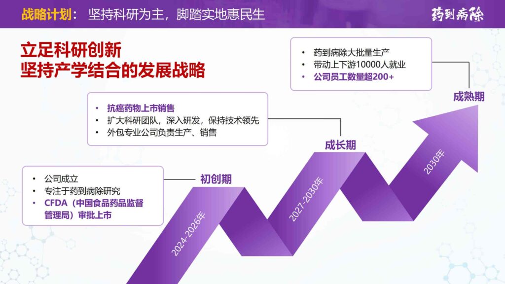 图片[16]-接单WX：llljcz-国内首创用于大学生创新创业比赛的PPT模板-千文网