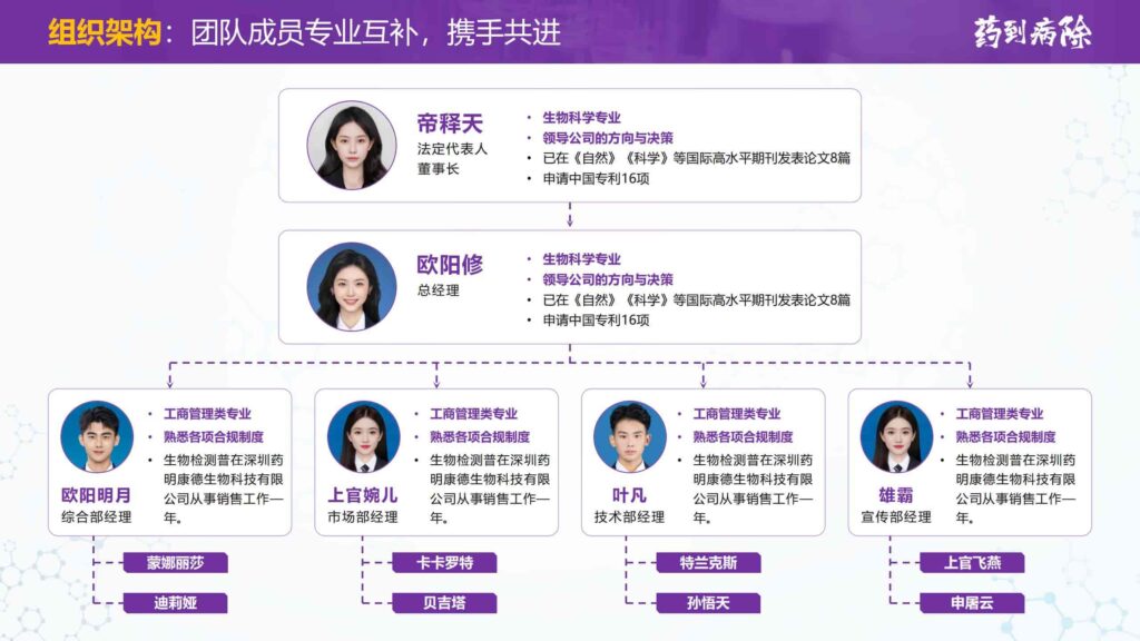 图片[21]-接单WX：llljcz-国内首创用于大学生创新创业比赛的PPT模板-千文网