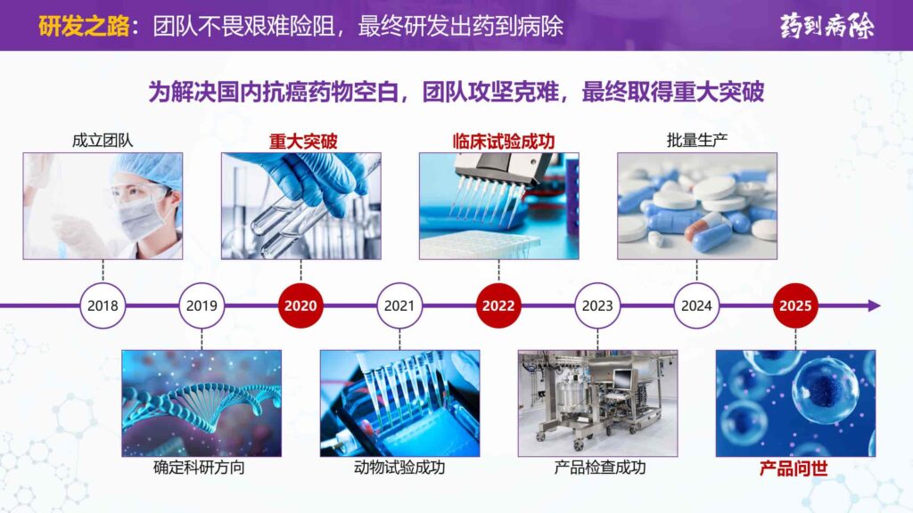 图片[8]-接单WX：llljcz-国内首创用于大学生创新创业比赛的PPT模板-千文网
