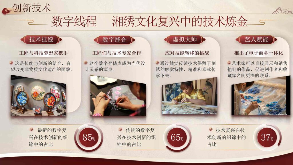 图片[10]-数字时代的湘绣非物质文化遗产保护PPT模板-千文网
