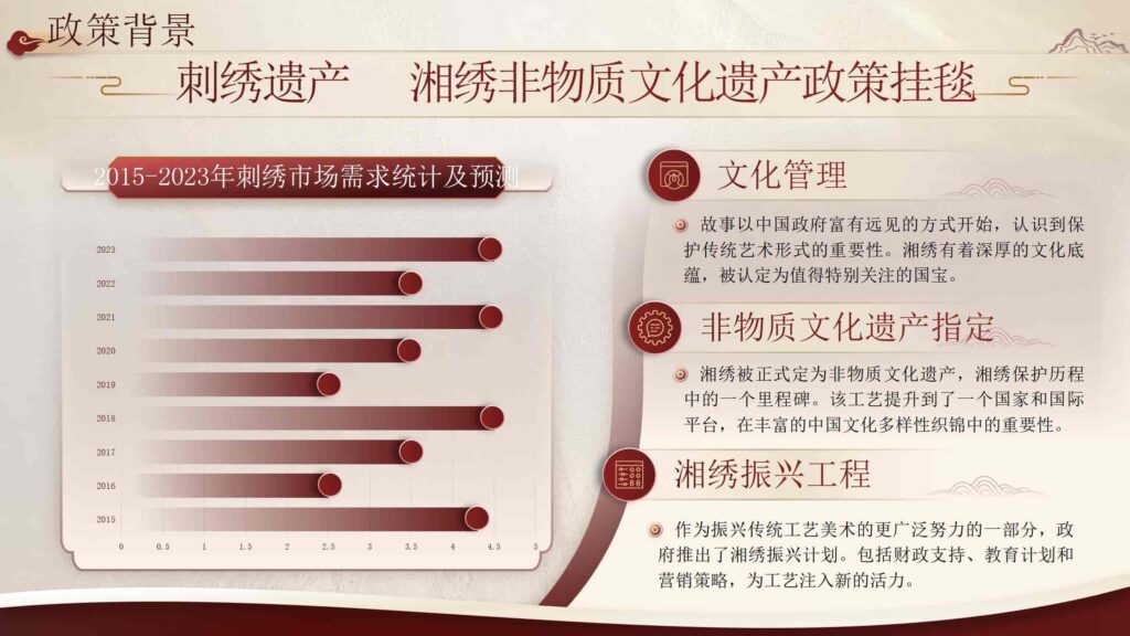 图片[4]-数字时代的湘绣非物质文化遗产保护PPT模板-千文网