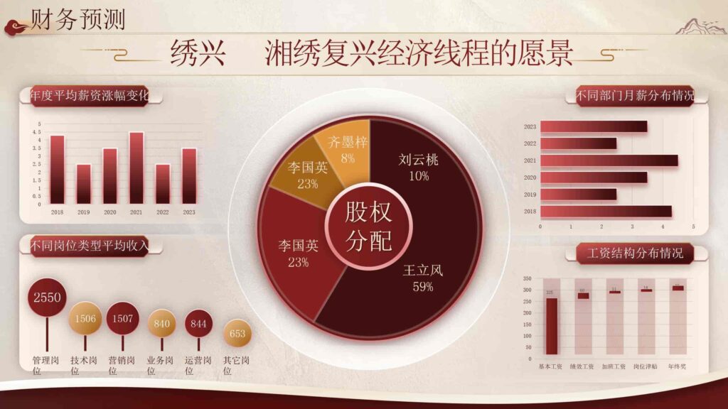 图片[17]-数字时代的湘绣非物质文化遗产保护PPT模板-千文网