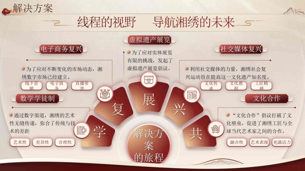 图片[7]-数字时代的湘绣非物质文化遗产保护PPT模板-千文网