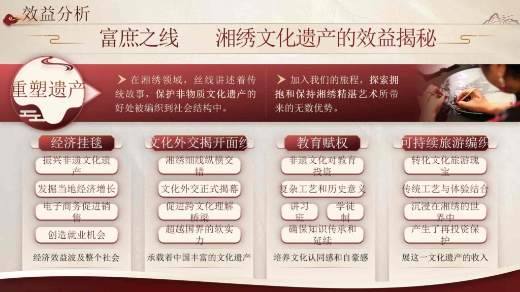 图片[15]-数字时代的湘绣非物质文化遗产保护PPT模板-千文网