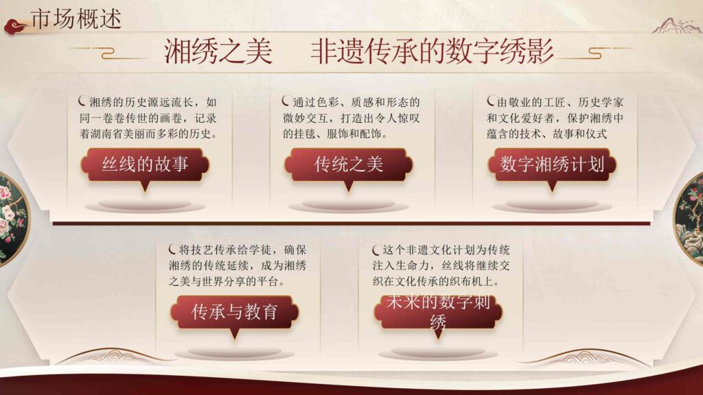 图片[5]-数字时代的湘绣非物质文化遗产保护PPT模板-千文网