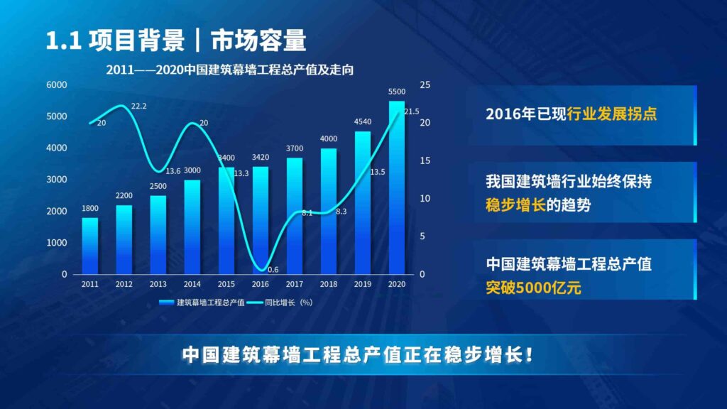 图片[2]-高空外墙清洁无人机项目PPT模板-千文网