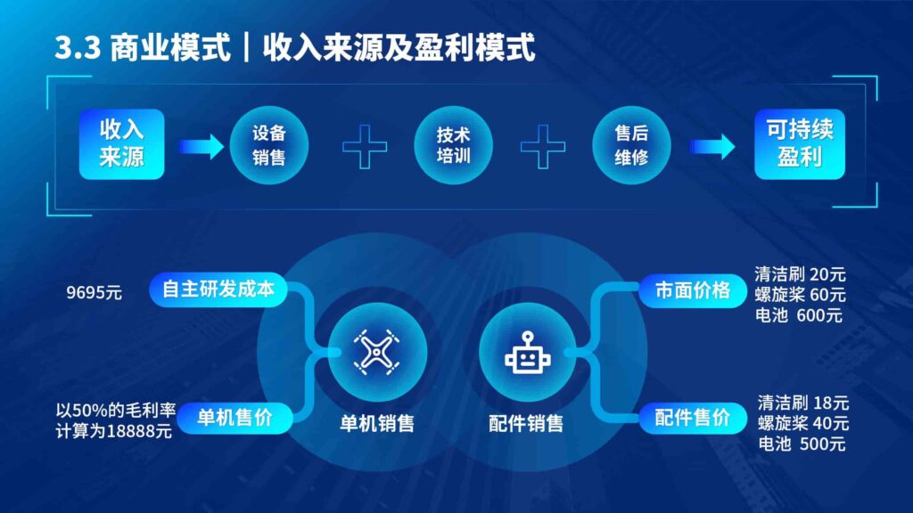 图片[13]-高空外墙清洁无人机项目PPT模板-千文网