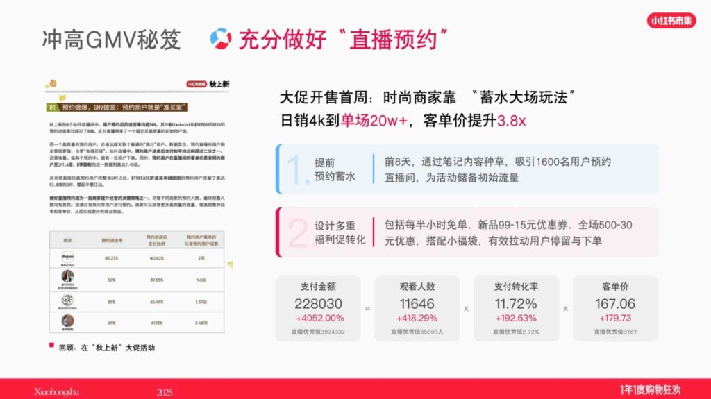 图片[2]-【小红书市集】教你3招拿稳双11直播流量-千文网
