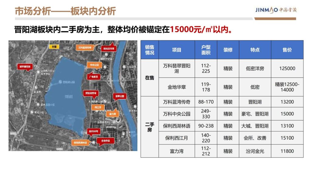 图片[4]-2024晋阳金茂府项目年度营销方案-千文网