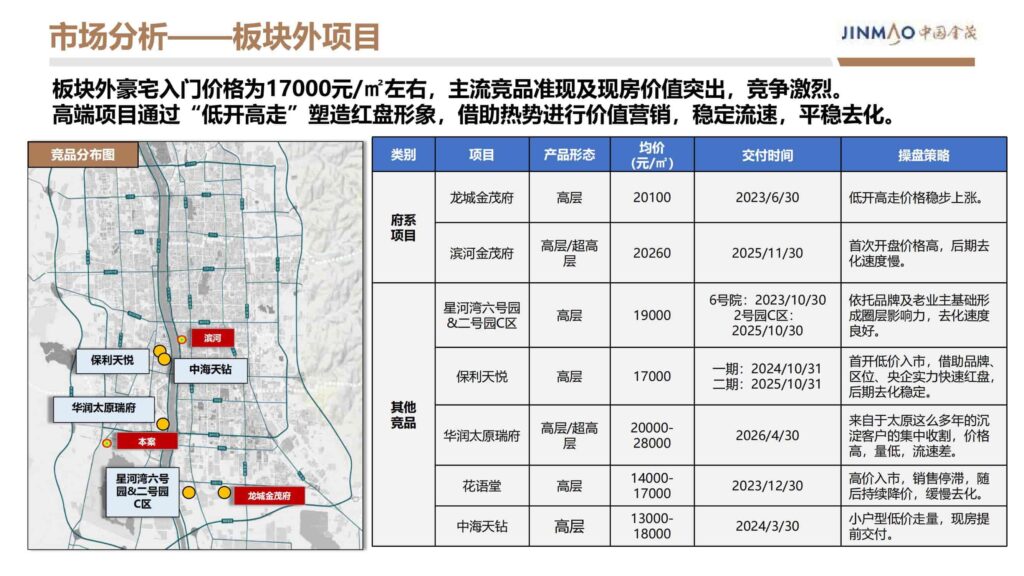 图片[5]-2024晋阳金茂府项目年度营销方案-千文网