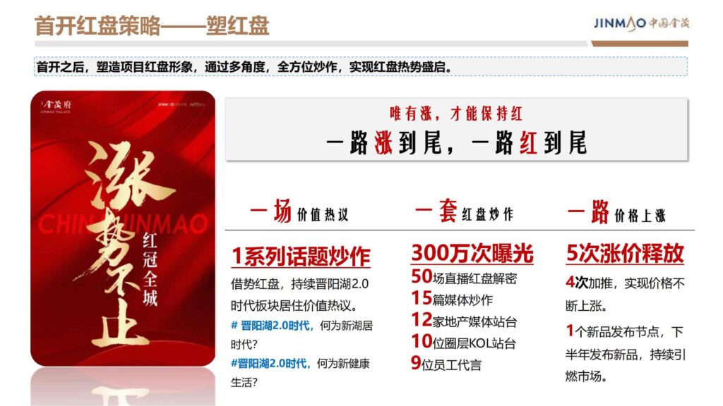 图片[15]-2024晋阳金茂府项目年度营销方案-千文网