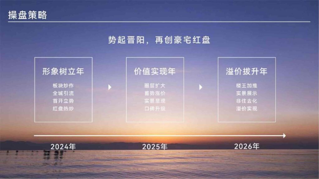 图片[9]-2024晋阳金茂府项目年度营销方案-千文网