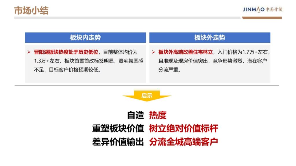 图片[6]-2024晋阳金茂府项目年度营销方案-千文网