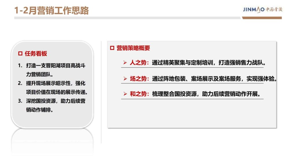 图片[20]-2024晋阳金茂府项目年度营销方案-千文网