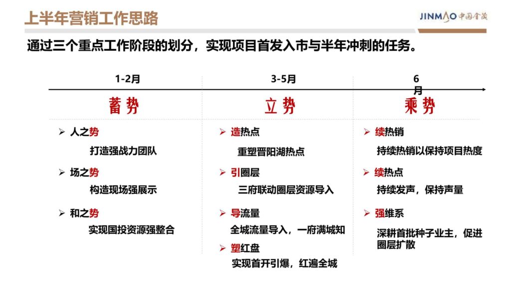 图片[19]-2024晋阳金茂府项目年度营销方案-千文网