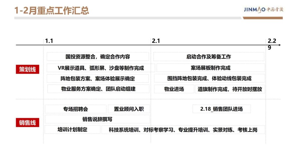 图片[35]-2024晋阳金茂府项目年度营销方案-千文网