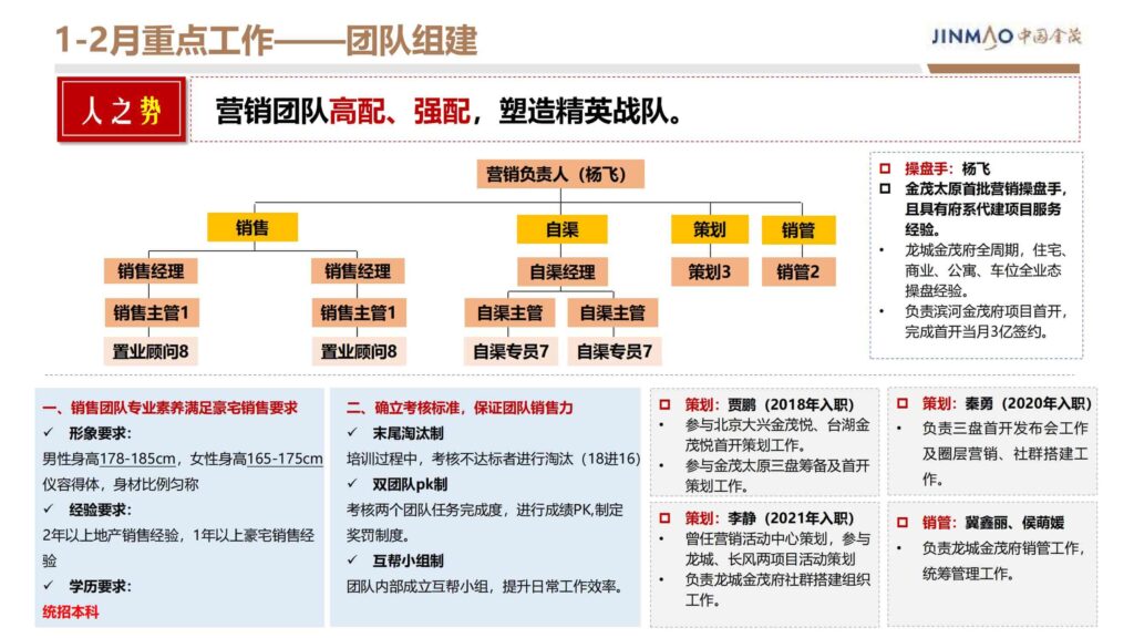图片[22]-2024晋阳金茂府项目年度营销方案-千文网