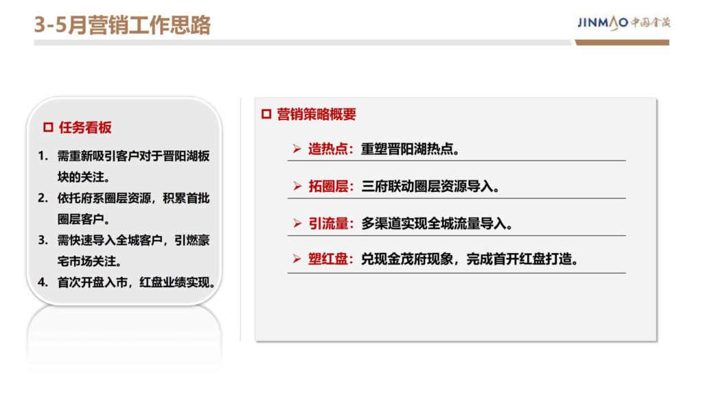 图片[36]-2024晋阳金茂府项目年度营销方案-千文网