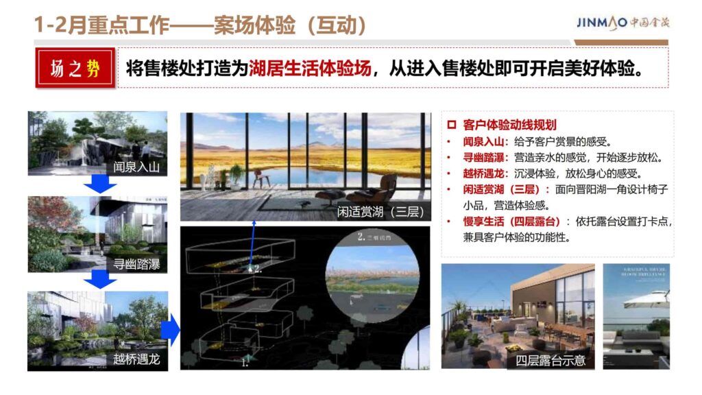 图片[30]-2024晋阳金茂府项目年度营销方案-千文网