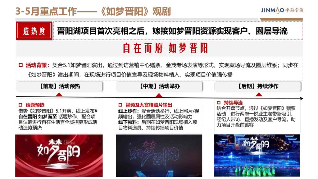 图片[46]-2024晋阳金茂府项目年度营销方案-千文网