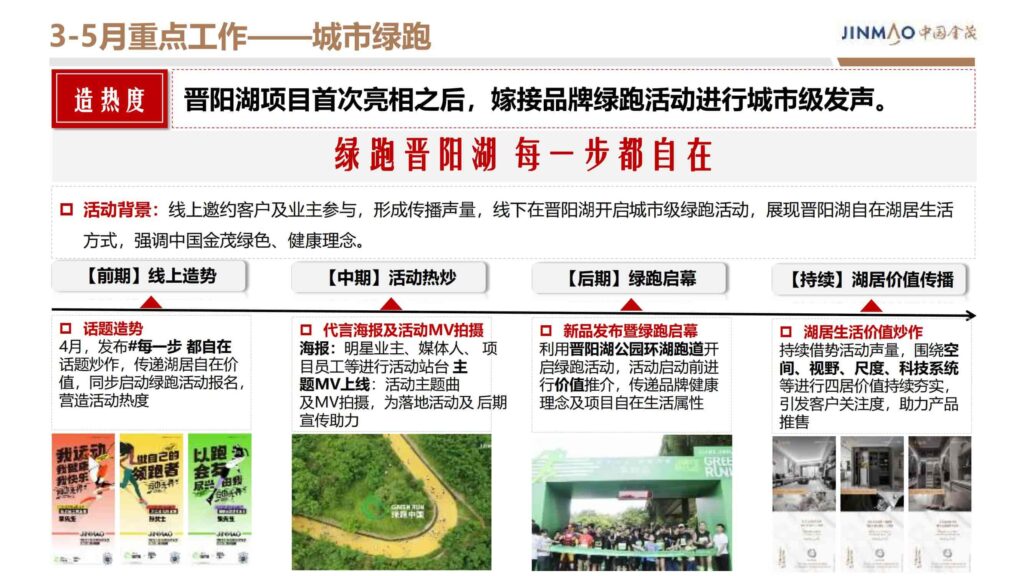 图片[47]-2024晋阳金茂府项目年度营销方案-千文网