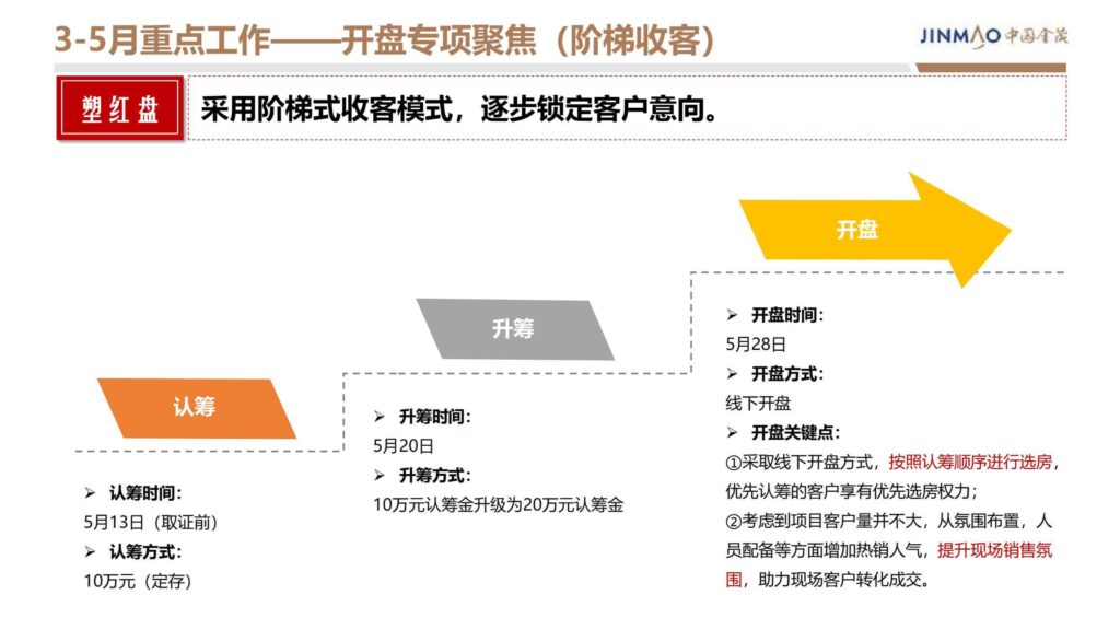 图片[59]-2024晋阳金茂府项目年度营销方案-千文网