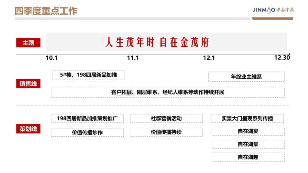 图片[81]-2024晋阳金茂府项目年度营销方案-千文网