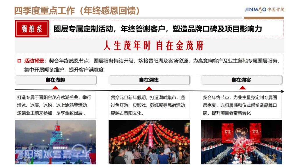 图片[80]-2024晋阳金茂府项目年度营销方案-千文网