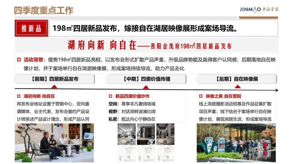 图片[78]-2024晋阳金茂府项目年度营销方案-千文网