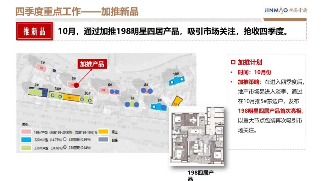 图片[77]-2024晋阳金茂府项目年度营销方案-千文网