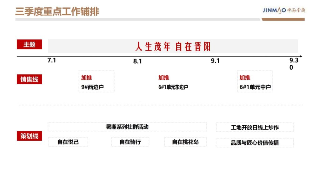图片[75]-2024晋阳金茂府项目年度营销方案-千文网