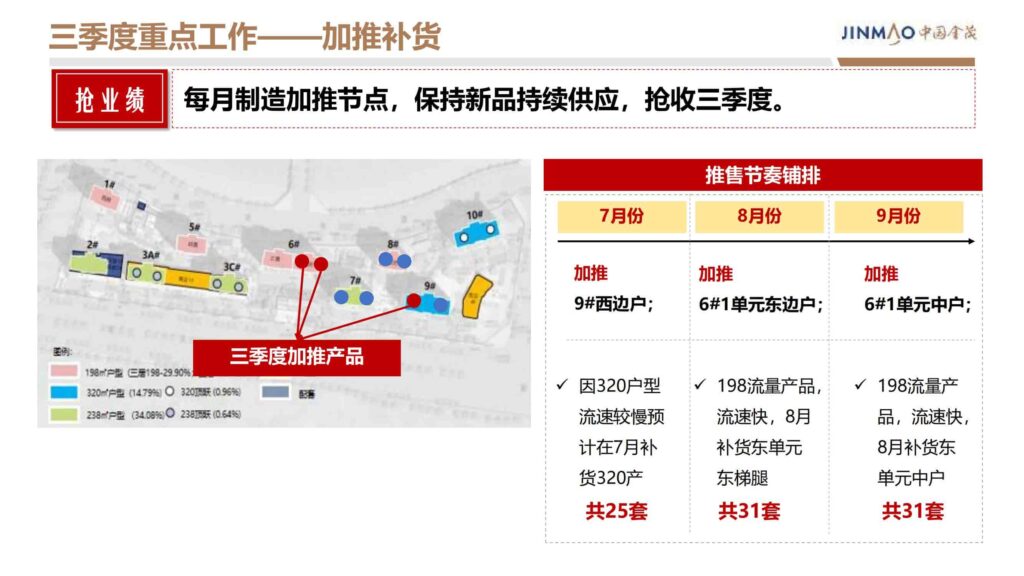 图片[72]-2024晋阳金茂府项目年度营销方案-千文网