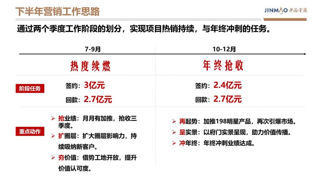 图片[70]-2024晋阳金茂府项目年度营销方案-千文网