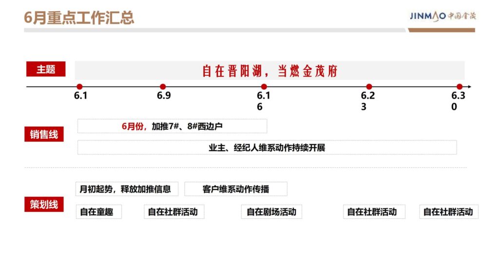 图片[68]-2024晋阳金茂府项目年度营销方案-千文网