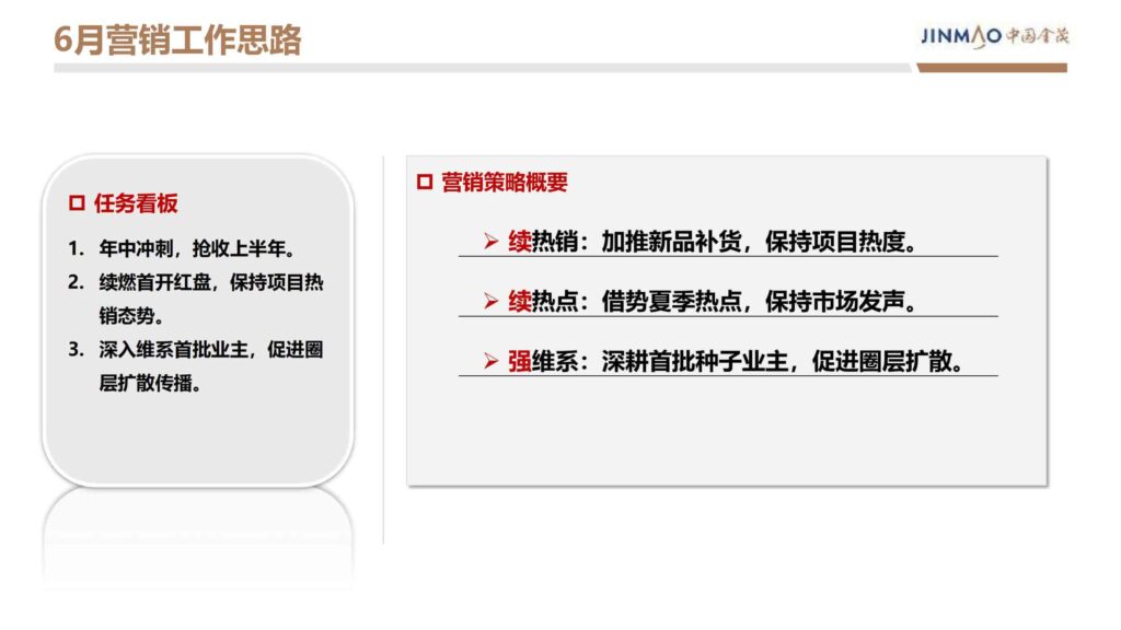 图片[63]-2024晋阳金茂府项目年度营销方案-千文网