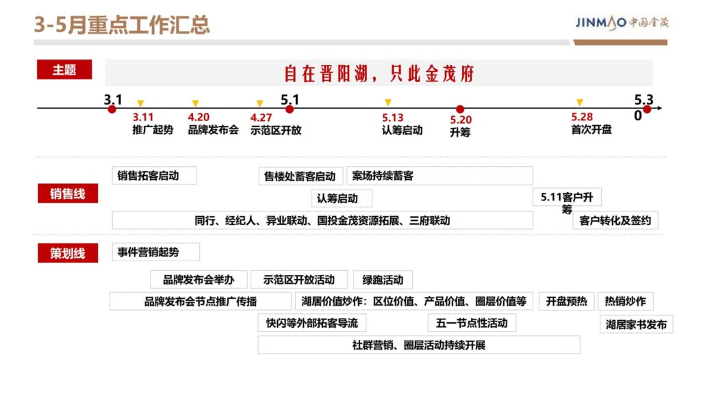 图片[62]-2024晋阳金茂府项目年度营销方案-千文网