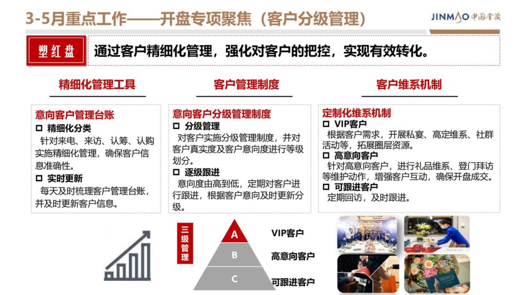 图片[58]-2024晋阳金茂府项目年度营销方案-千文网