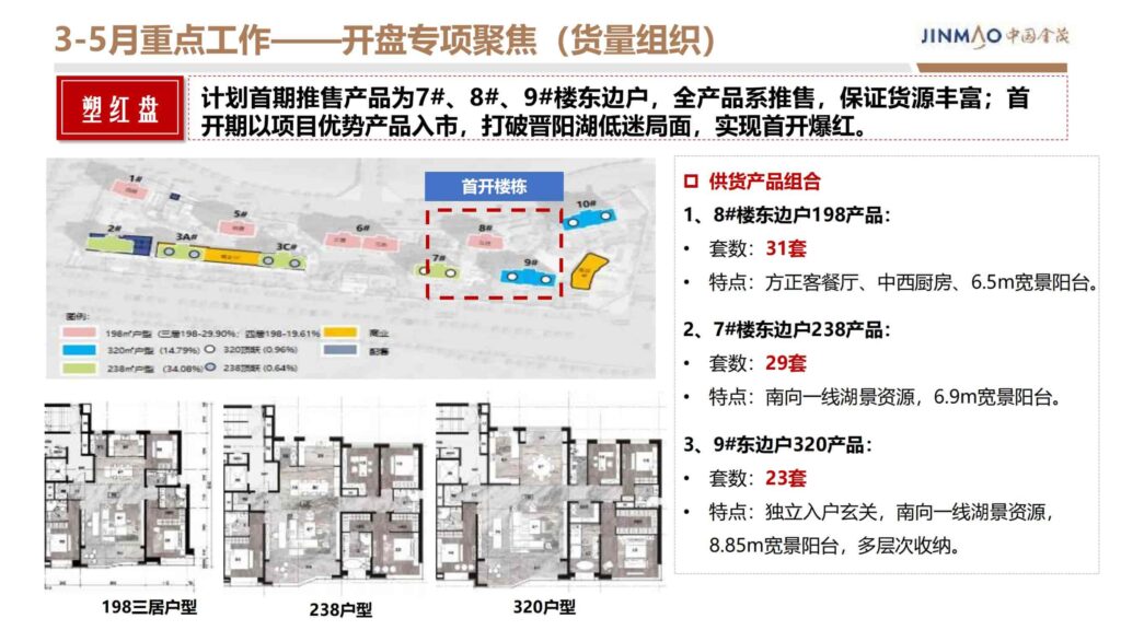 图片[56]-2024晋阳金茂府项目年度营销方案-千文网