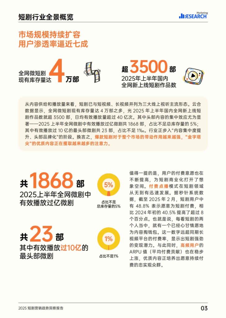 图片[4]-2025短剧营销趋势洞察报告-千文网